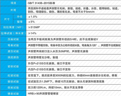 盐城钳压式声测管供应性能特点